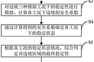 基于高壓旋噴樁注漿進(jìn)行滑坡抗滑的綜合治理方法