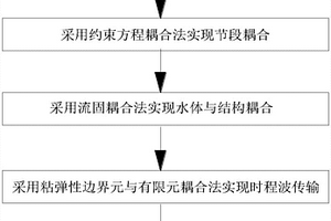 基于耦合理論的長線輸水結(jié)構(gòu)動力時程分析建模方法