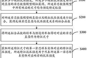 巖芯特征尺寸確定方法及裝置