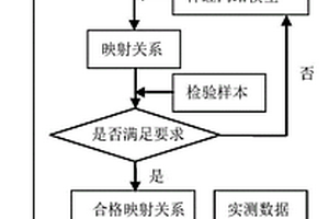 基于物探方法的多參量綜合巖爆預(yù)測(cè)方法