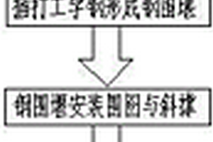 適用于淺水淤泥河道的基坑開挖支護方法