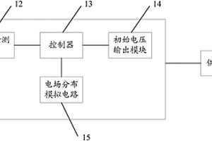 電法模擬器