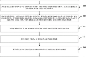 間接充水含水層突水危險性綜合評價方法及系統(tǒng)