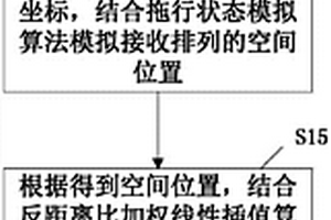 無定位拖纜多道地震勘探觀測(cè)系統(tǒng)生成方法