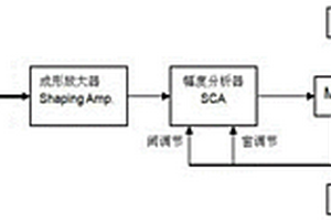 快速測量鹽湖鹵水中鈾釷鉀含量的γ譜儀及其測量方法