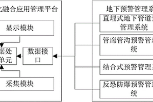 地下空間設(shè)施安防管理信息化系統(tǒng)