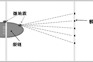 井下微地震監(jiān)測方法