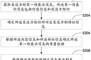 消息處理方法、裝置和設(shè)備