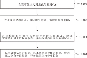 煤層低瓦斯壓力精準(zhǔn)測量的方法