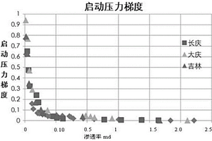 非常規(guī)儲層水平井裂縫控藏體積壓裂完井方法