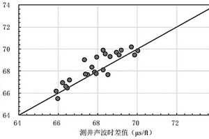 考慮地層特性的室內(nèi)測量波速圍壓、頻散校正方法