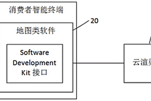 基于CG實(shí)時(shí)渲染的3D地理模型教學(xué)系統(tǒng)及方法