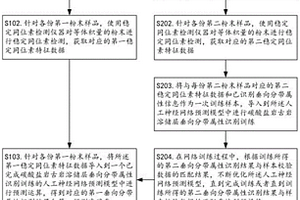 識別碳酸鹽巖古巖溶儲層垂向分帶性的方法