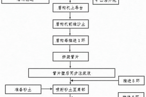 盾構(gòu)空推拼管片施工工法