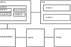 大數(shù)據(jù)下的檢測裝置及其方法