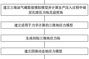 裂縫型油氣儲層加密井改造優(yōu)化方法