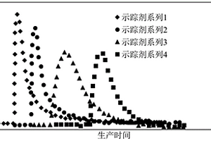 稠油SAGD水平井實時產(chǎn)出測監(jiān)—井下控制的實施方法