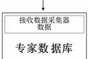 鉆具扭力分析方法和確定水力振蕩器安裝位置的方法