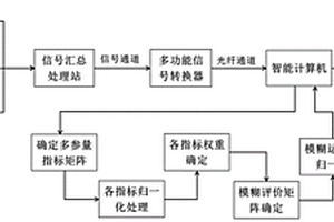 基于模糊綜合評價(jià)法的大型露天礦山邊坡滑坡災(zāi)害預(yù)警方法