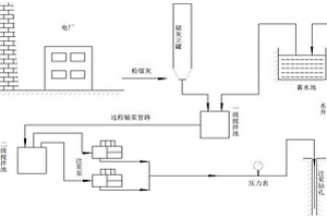 覆巖隔離注漿充填綠色開采施工系統(tǒng)及其施工工藝