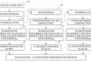 基于接縫受力特性的盾構(gòu)管片襯砌韌性評(píng)估方法