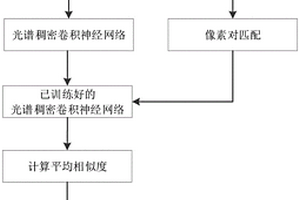 像素對匹配與雙窗口判別的高光譜異常檢測深度學(xué)習(xí)方法