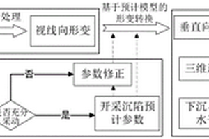 準(zhǔn)確獲取開采影響邊界及確定建筑損害等級(jí)的方法