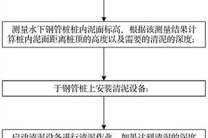 導(dǎo)管架鋼管樁樁內(nèi)清泥施工方法