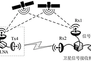 基于衛(wèi)星信號(hào)反射器的低成本遠(yuǎn)程精密定位監(jiān)測(cè)方法