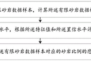 砂巖比例的確定方法、系統(tǒng)、電子設(shè)備及存儲(chǔ)介質(zhì)