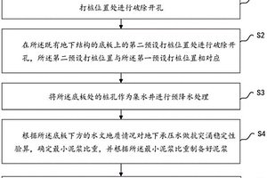 既有地下結(jié)構(gòu)的鉆孔灌注樁施工方法