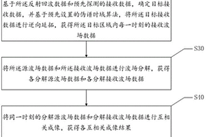 基于逆時(shí)偏移成像算法的煤炭監(jiān)控方法、設(shè)備及存儲(chǔ)介質(zhì)