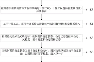 礦廠老采區(qū)潛在滑坡穩(wěn)定性分析方法