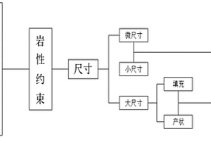 基于常規(guī)測(cè)井對(duì)致密儲(chǔ)層裂縫的精細(xì)識(shí)別方法