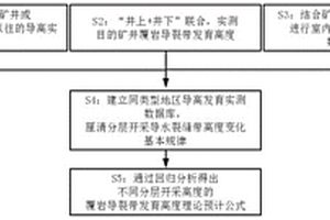 特厚煤層多分層開采覆巖導(dǎo)水裂縫帶發(fā)育高度預(yù)計(jì)的新方法