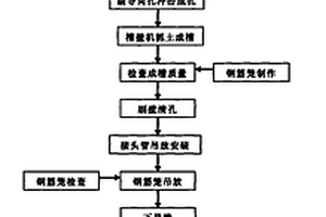 填海區(qū)穿越填石層地下連續(xù)墻沖擊鉆進(jìn)施工工藝