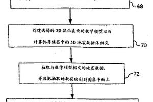 用于交互彎曲表面地震分析和顯象的方法和設(shè)備