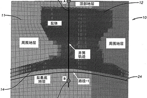 用于預(yù)測鹽下井段泥漿比重窗口的增強(qiáng)型1-D方法