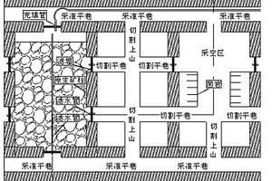 近水平礦體充填采礦方法