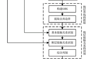 地層界線圖層的自動化生成方法