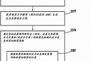 針對微震事件對裂縫幾何形狀進(jìn)行校準(zhǔn)的方法