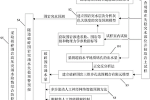 水下隧道破碎圍巖突水預測與滲流控制的方法