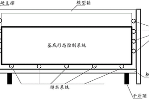 大型地裂縫物理模型的實驗系統(tǒng)