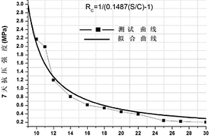 低強度夯筑型水泥砂漿模型