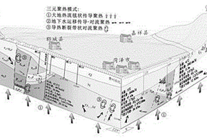 構(gòu)造圈閉型弱開放式層狀巖溶熱儲(chǔ)地?zé)崽镎业V方法