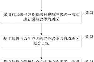 鉆孔裂隙巖體結(jié)構(gòu)均質(zhì)區(qū)劃分方法