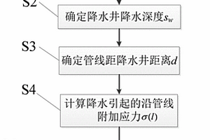 單點降水引起臨近地下管線變形計算方法