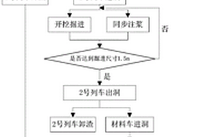 復(fù)合式TBM隧道掘進(jìn)施工方法