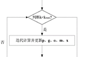 重力梯度數(shù)據(jù)聯(lián)合反演的方法