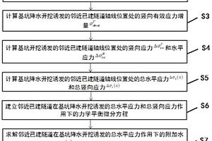 富水地層基坑降水開挖誘發(fā)鄰近已建隧道力學響應(yīng)的簡化估算方法